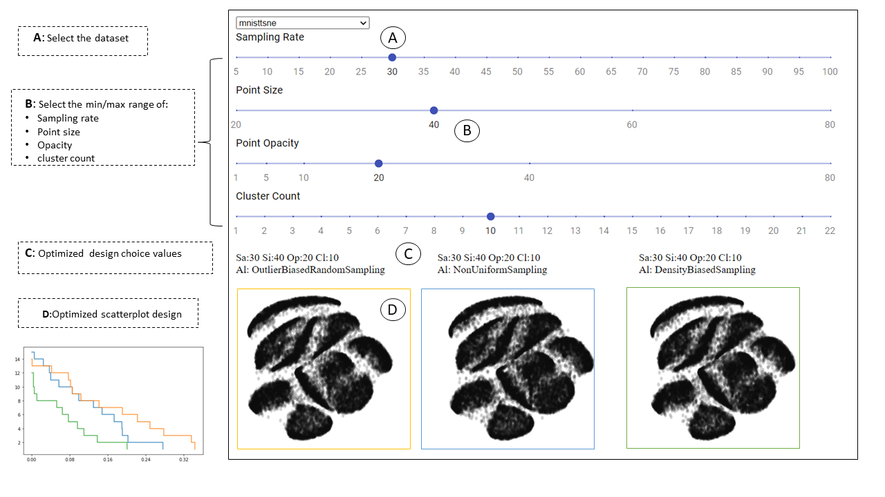 Scatterplot Design Optimization